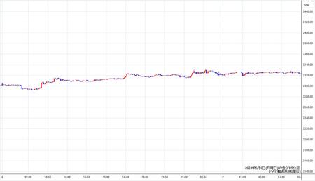 nygold5min240506.jpg