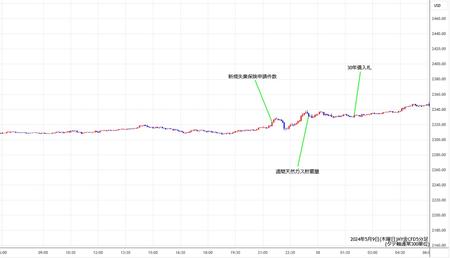 nygold5min240509.jpg