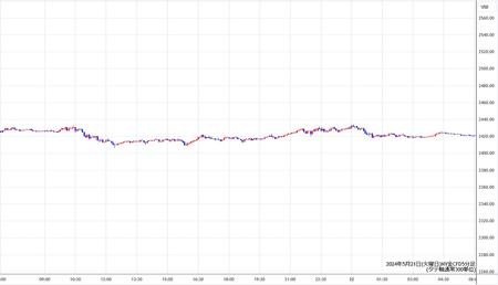 nygold5min240521.jpg