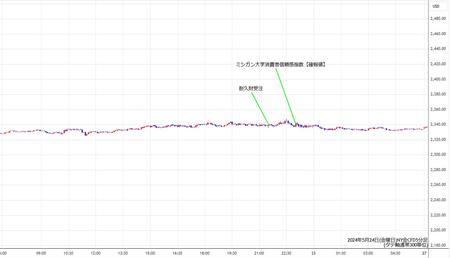 nygold5min240524.jpg