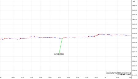 nygold5min240527.jpg