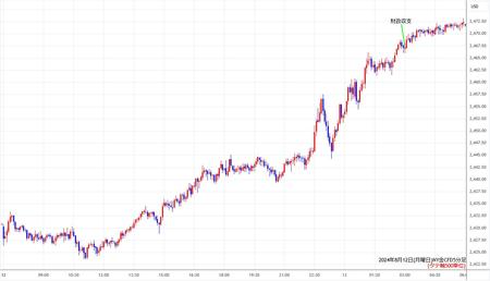 nygold5min240812.jpg