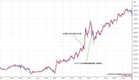 nygold5min240816.jpg