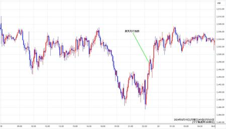 nygold5min240819.jpg