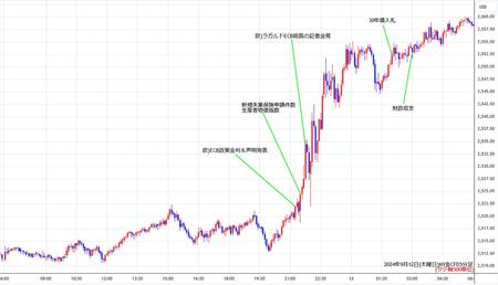 nygold5min240912.jpg