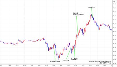 usoil5min20240917.jpg