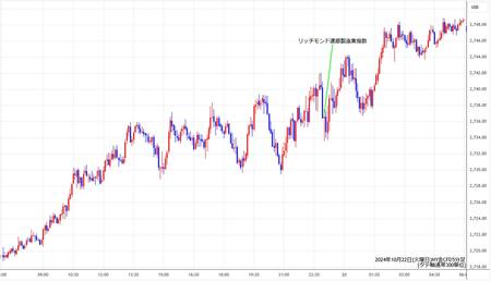 nygold5min241022.jpg