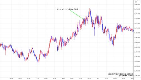 nygold5min20250109.jpg