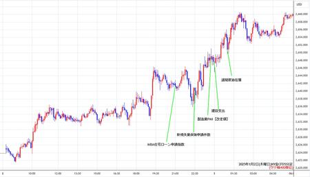 nygold5min250102.jpg