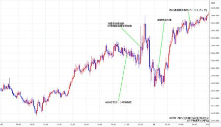 nygold5min250115.jpg