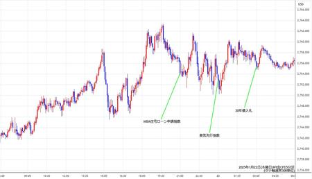 nygold5min250122.jpg