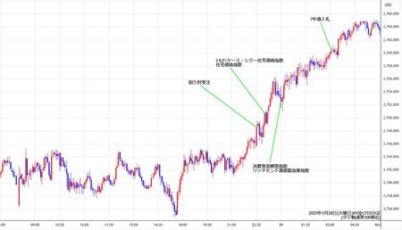 nygold5min250128.jpg