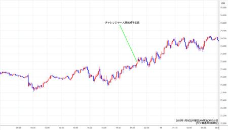 usoil5min20250109.jpg