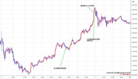 nygold5min250203.jpg