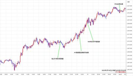 nygold5min250218.jpg