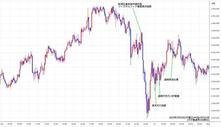 nygold5min250220.jpg