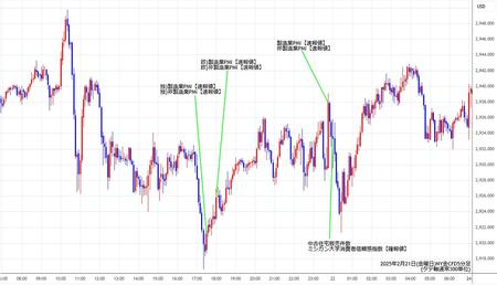 nygold5min250221.jpg