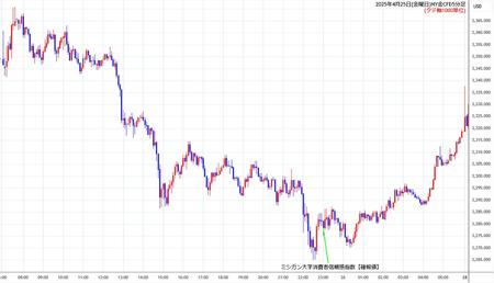 nygold5min250425.jpg