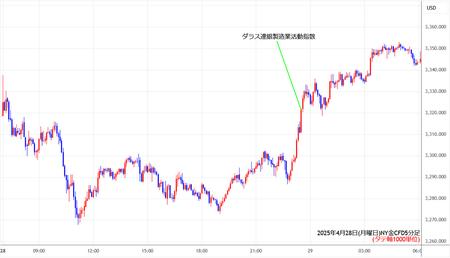 nygold5min250428.jpg