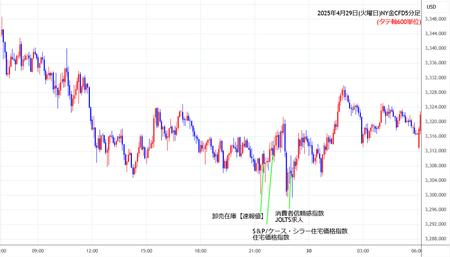 nygold5min250429.jpg