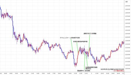 nygold5min250501.jpg
