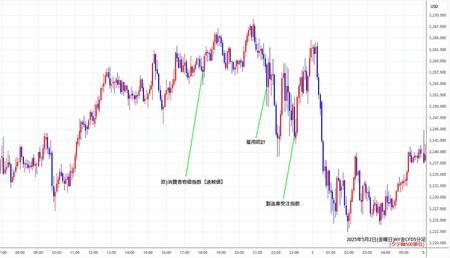 nygold5min250502.jpg