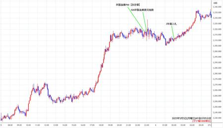 nygold5min250505.jpg