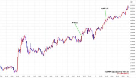 nygold5min250506.jpg