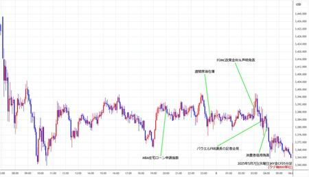 nygold5min250507.jpg
