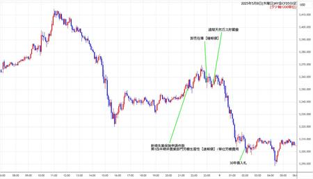 nygold5min250508.jpg
