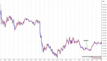 nygold5min250512.jpg