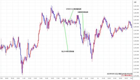 nygold5min250513.jpg