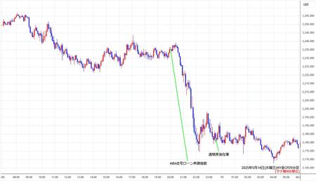 nygold5min250514.jpg