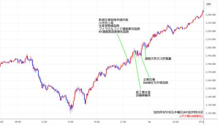 nygold5min250515.jpg