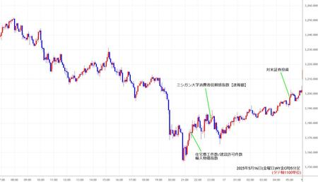 nygold5min250516.jpg