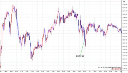 nygold5min250519.jpg