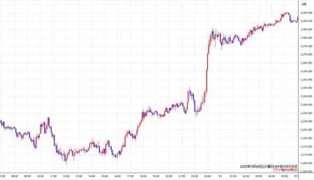 nygold5min250520.jpg