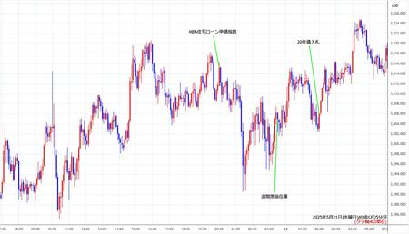 nygold5min250521.jpg