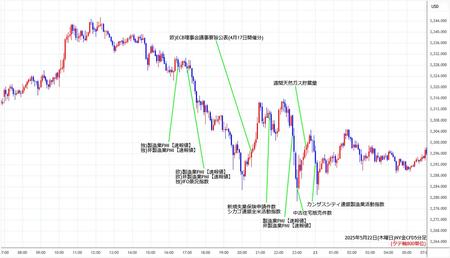 nygold5min250522.jpg