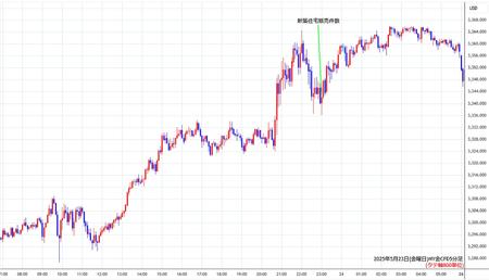 nygold5min250523.jpg