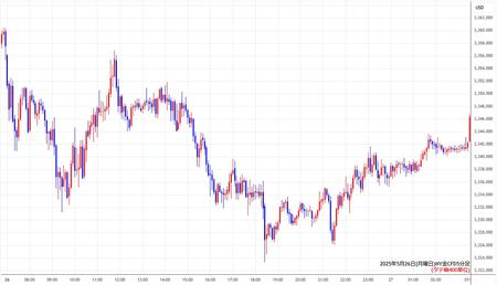 nygold5min250526.jpg