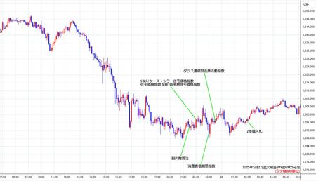 nygold5min250527.jpg
