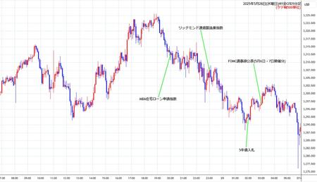 nygold5min250528.jpg
