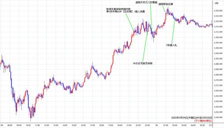 nygold5min250529.jpg