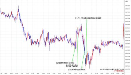 nygold5min250530.jpg