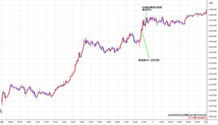 nygold5min250602.jpg