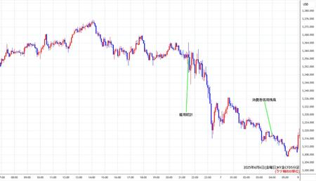 nygold5min250606.jpg