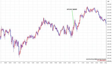 nygold5min250609.jpg