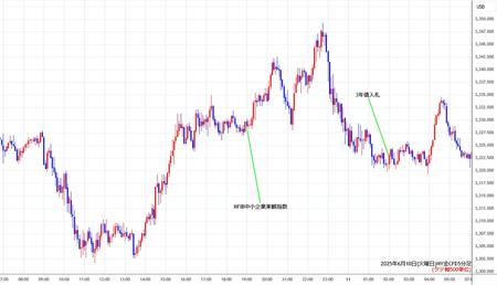 nygold5min250610.jpg