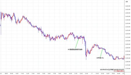 nygold5min250616.jpg